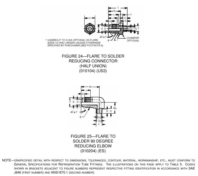4_SAE_J513_dimensions_solder_reducing_connector_figure
