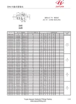 JIC metric swivel fittings
