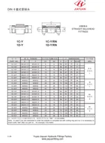 Metric raj fittings bulkhead union