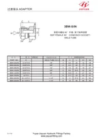 BSP Swonel Cone Socket Weld