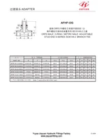 BT ORFS Metric Stud Fittings