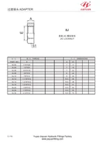JIC Locknut Rau Bulkhead Connector